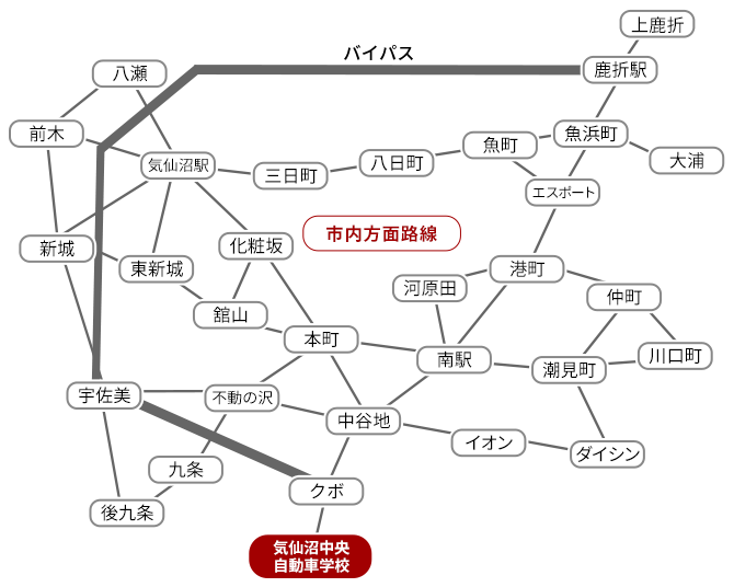 ルートマップ：市内方面無料送迎バス運行路線