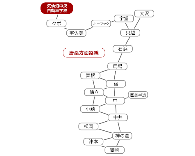 ルートマップ：唐桑方面無料送迎バス運行路線